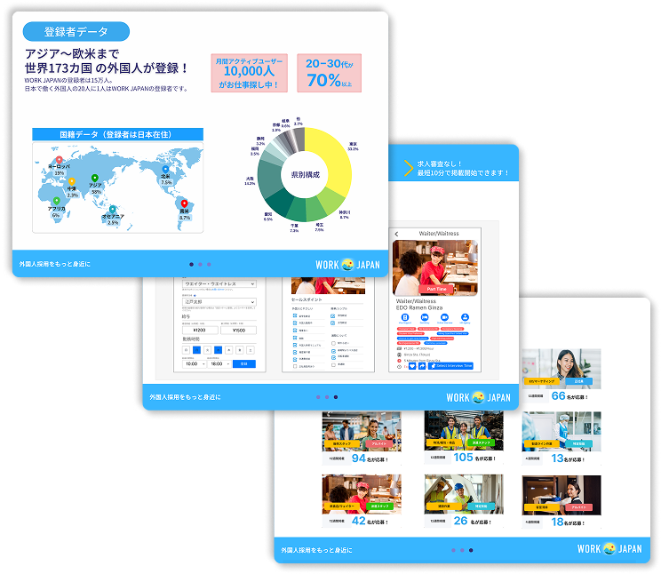 外国人求人サイトWORK JAPANサービスご案内