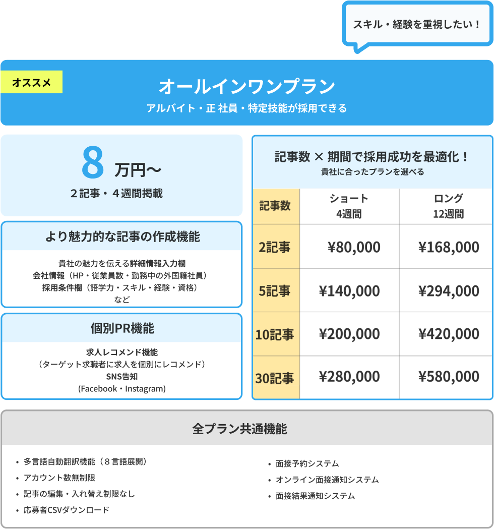 オールインワンプラン