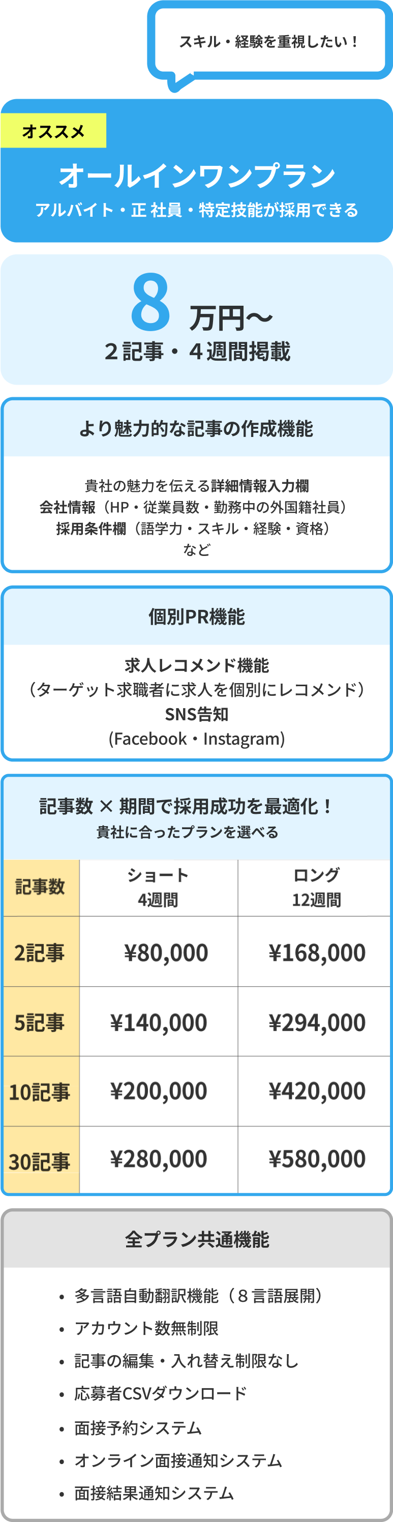 オールインワンプラン