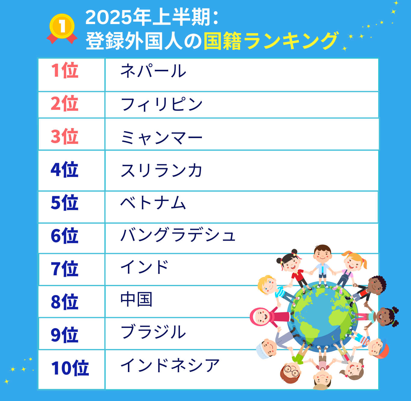   📊 「2025年上半期：登録外国人の国籍ランキング」